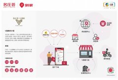  平台连锁共创打算”则系统性地破解了连